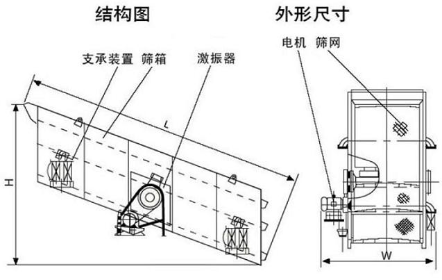 YA圓振動(dòng)篩結(jié)構(gòu)圖